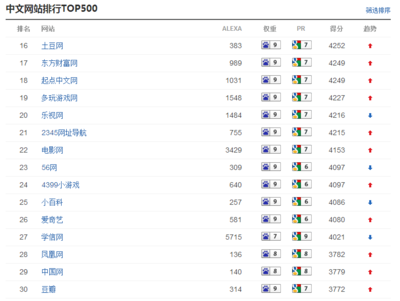 中文網(wǎng)站排行榜TOP200