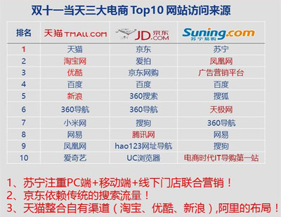 這時候了確定你還好好工作?別裝了,大數據證明你已經在準備雙十一了