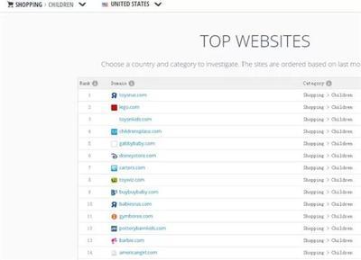 如何通過數(shù)據(jù)分析找到熱銷玩具類產(chǎn)品?