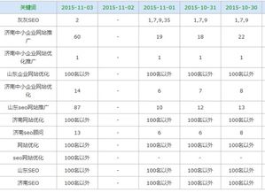 網(wǎng)站關鍵詞已陸續(xù)有排名,但網(wǎng)站依然沒有權重,哪位大神能解釋一下為什么