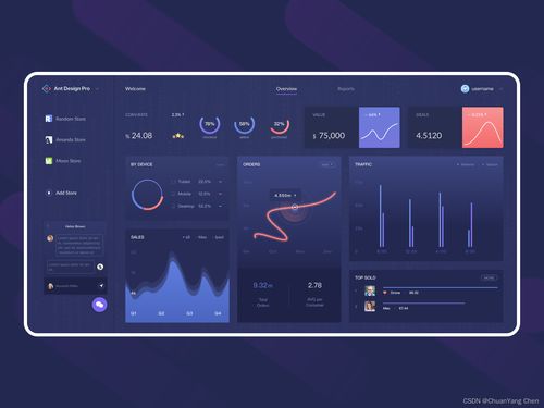電腦圖文設計 Web產品儀表盤設計案例與作品賞析